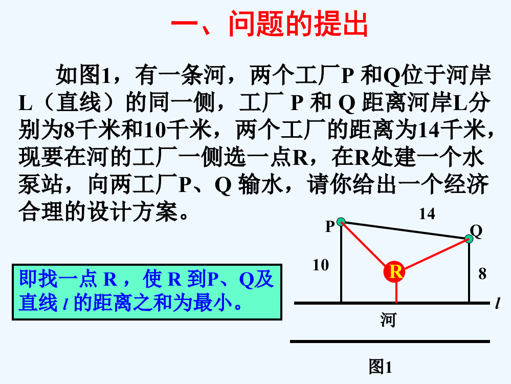 问题的提出如图1有条河两个工厂P和Q位于河岸L