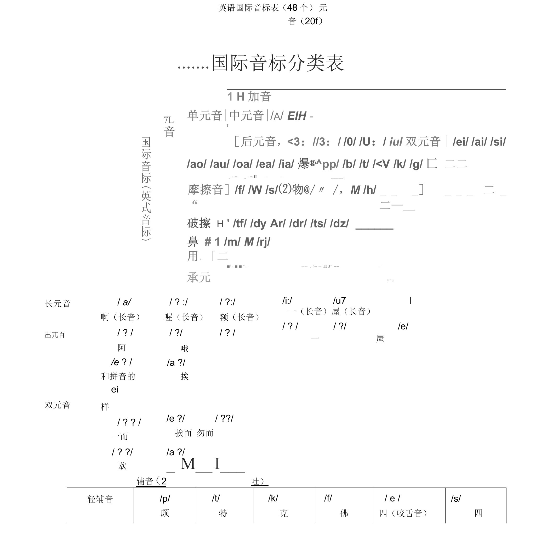 英语国际音标表版(48个)