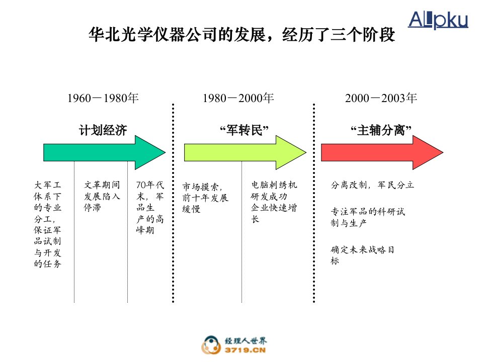 某医院诊断管理及战略管理知识分析报告