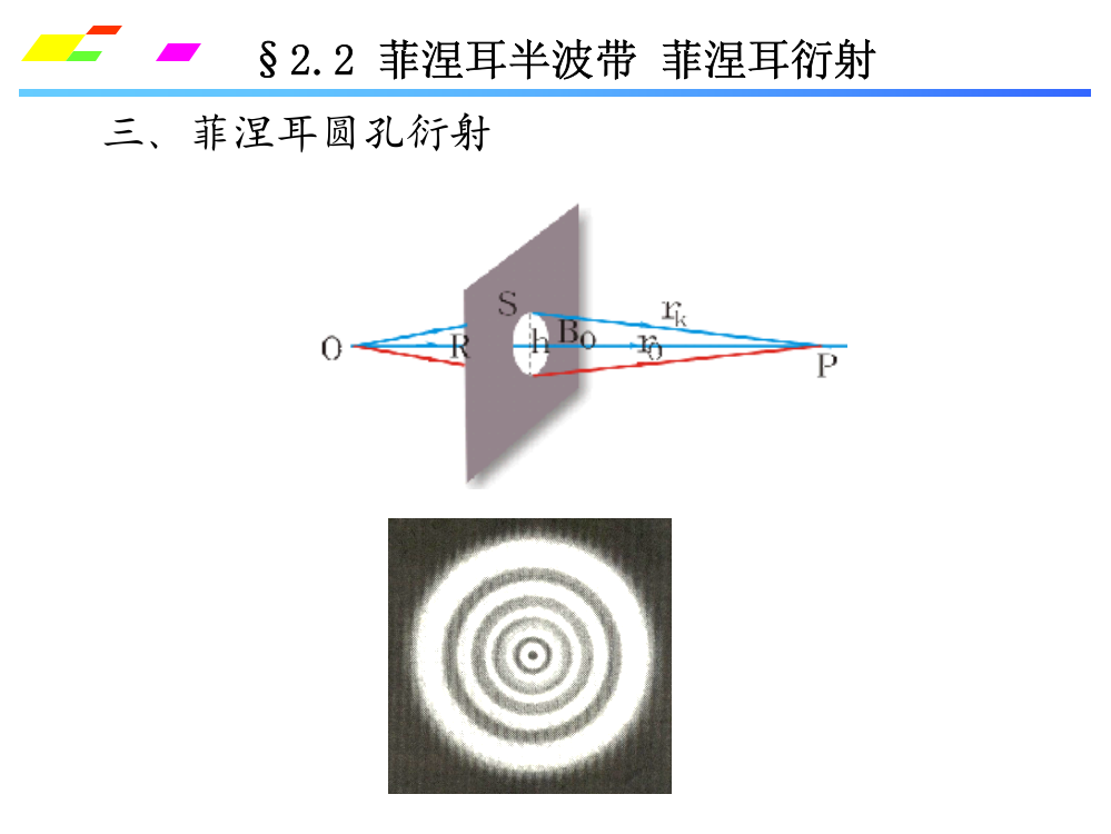 第二章光的衍射(菲涅耳圆孔衍射