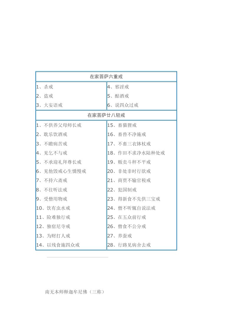 佛教在家菩萨戒本