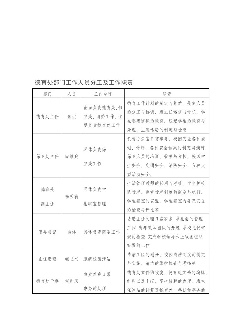 德育处部门工作人员分工及工作职责