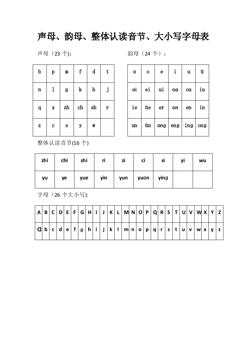 声母-韵母-整体认读音节-大小写字母表