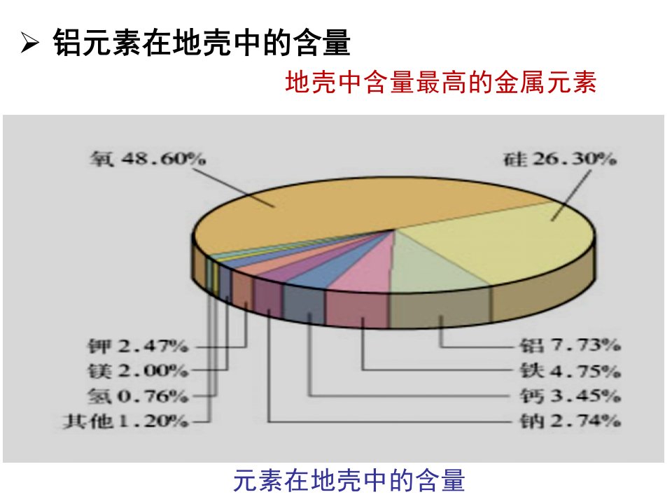 走下神坛的金属铝