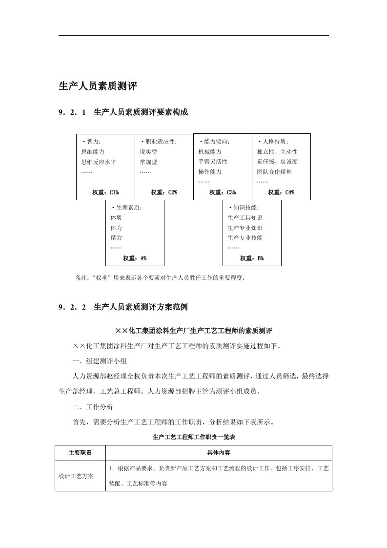 【管理精品】生产人员素质测评