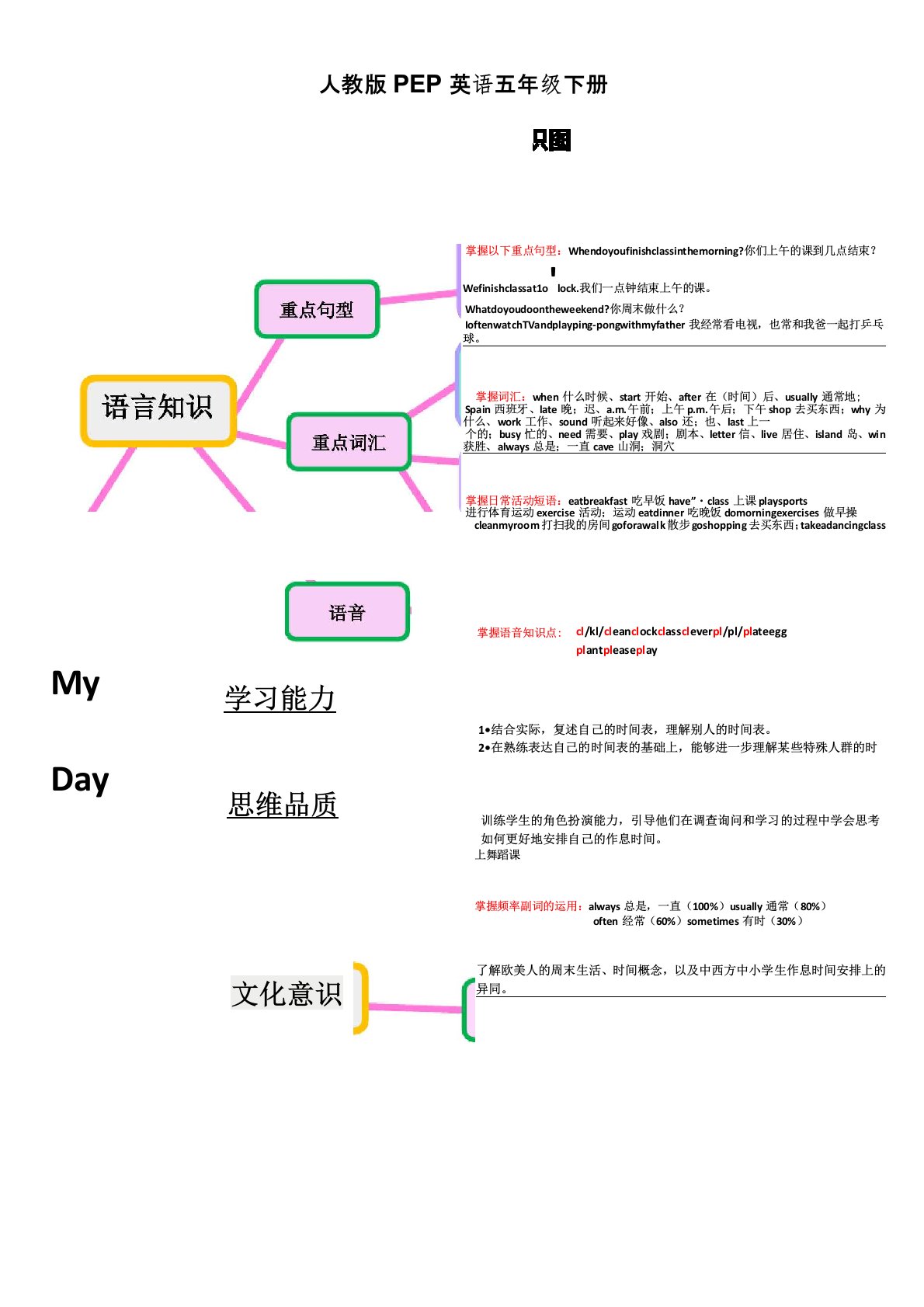 五年级小学英语人教版下册Unit