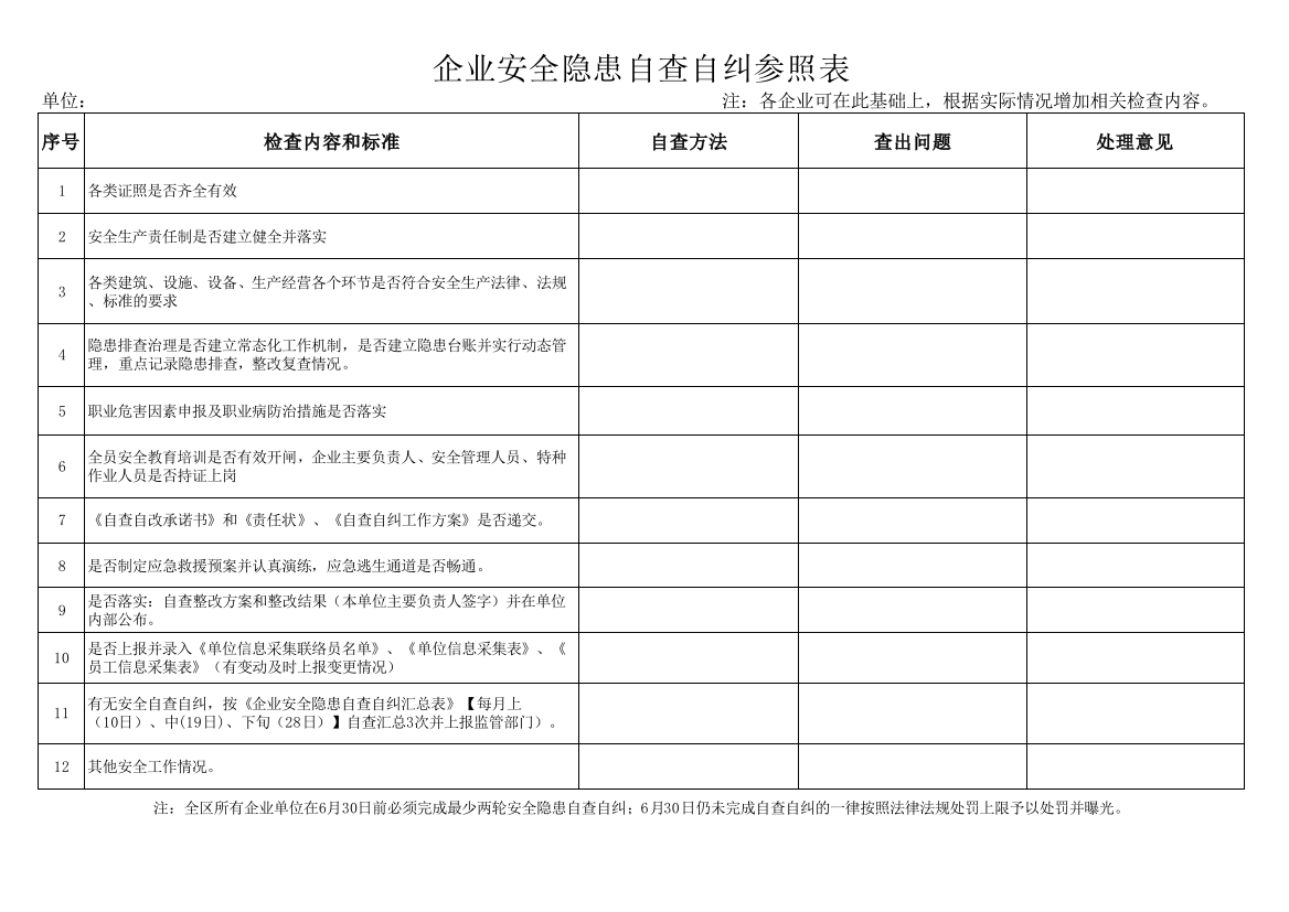 企业安全隐患自查自纠表