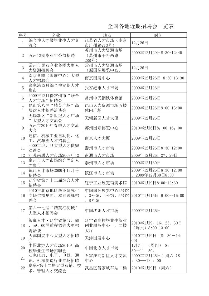 招聘面试-全国各地近期招聘会一览表