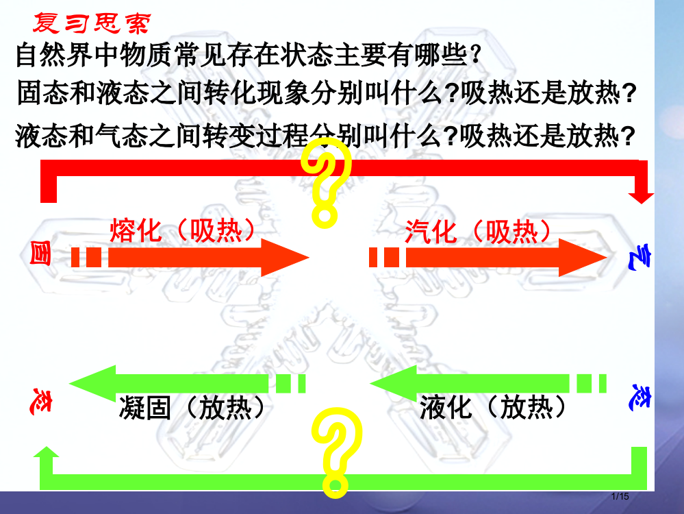 八年级物理2.4升华和凝华讲义省公开课一等奖新名师优质课获奖PPT课件