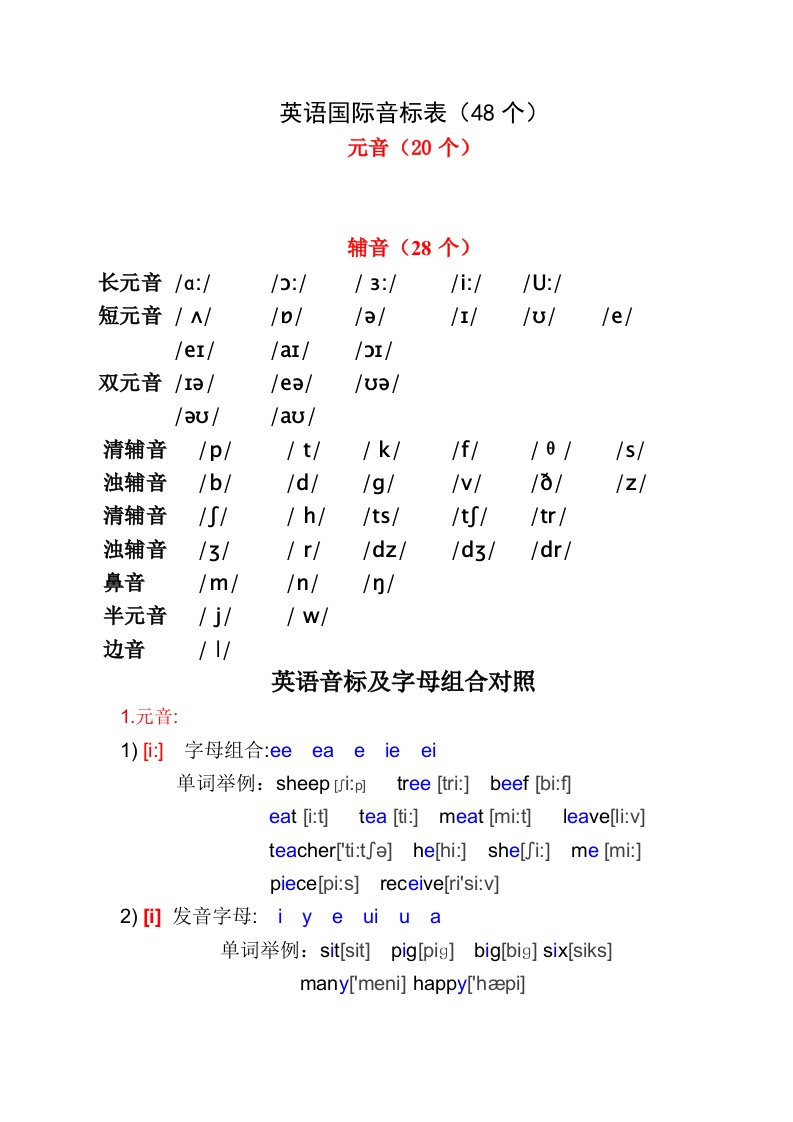 英语国际音标表(发音字母及单词举例)