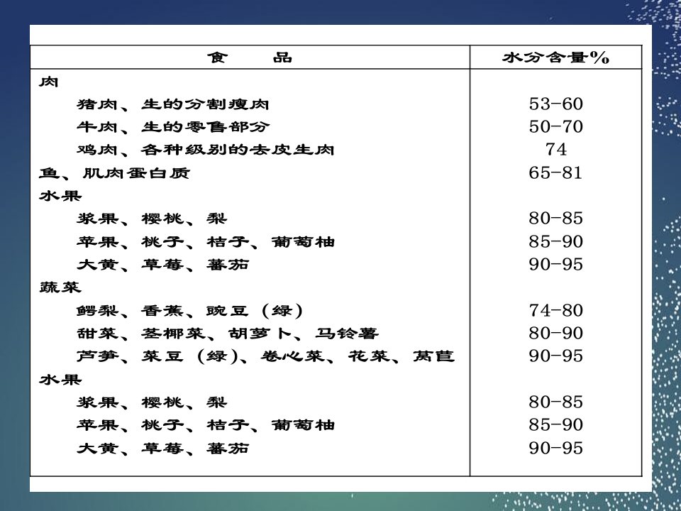 大学食品化学第二章水课件