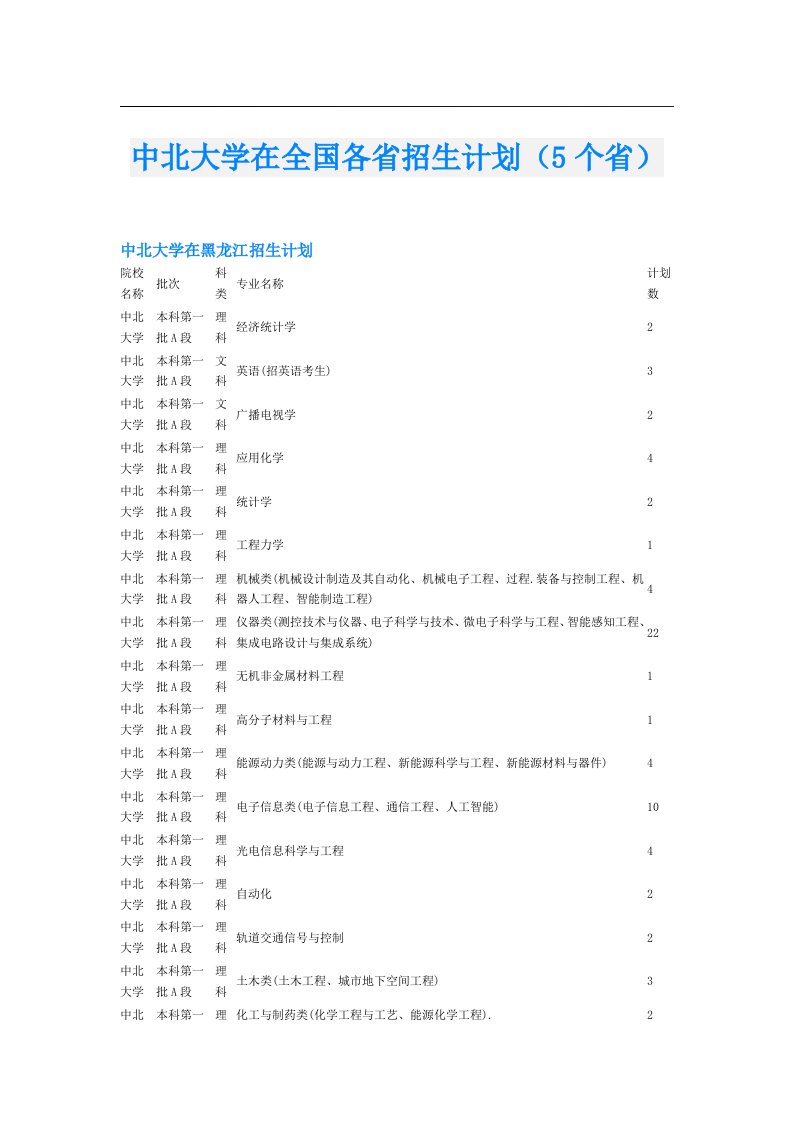 中北大学在全国各省招生计划（5个省）