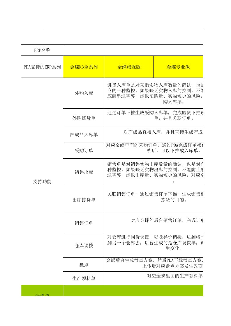 金蝶功能清单3.27