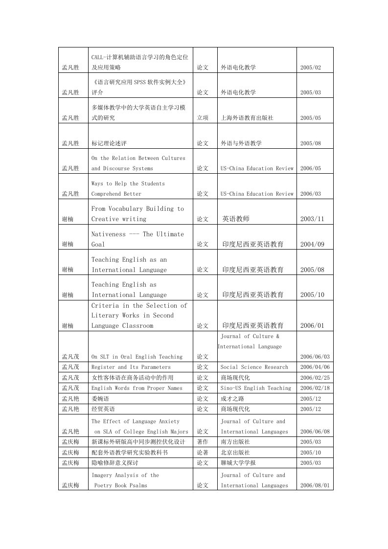 CALL-计算机辅助语言学习的角色定位及应用策略