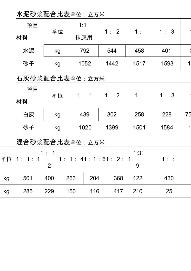 水泥砂浆配合比表