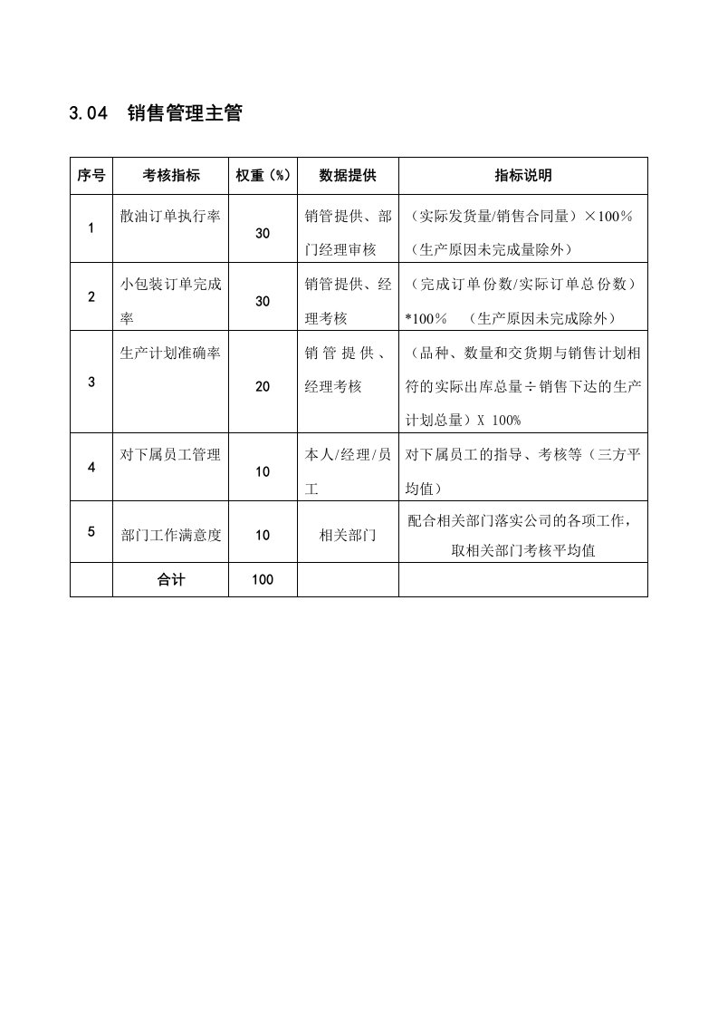 推荐-某粮油工业公司油脂销售部销售管理主管岗位绩效考核指标