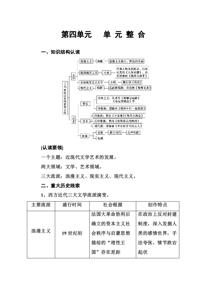 2018年秋高中历史岳麓版必修三：第四单元