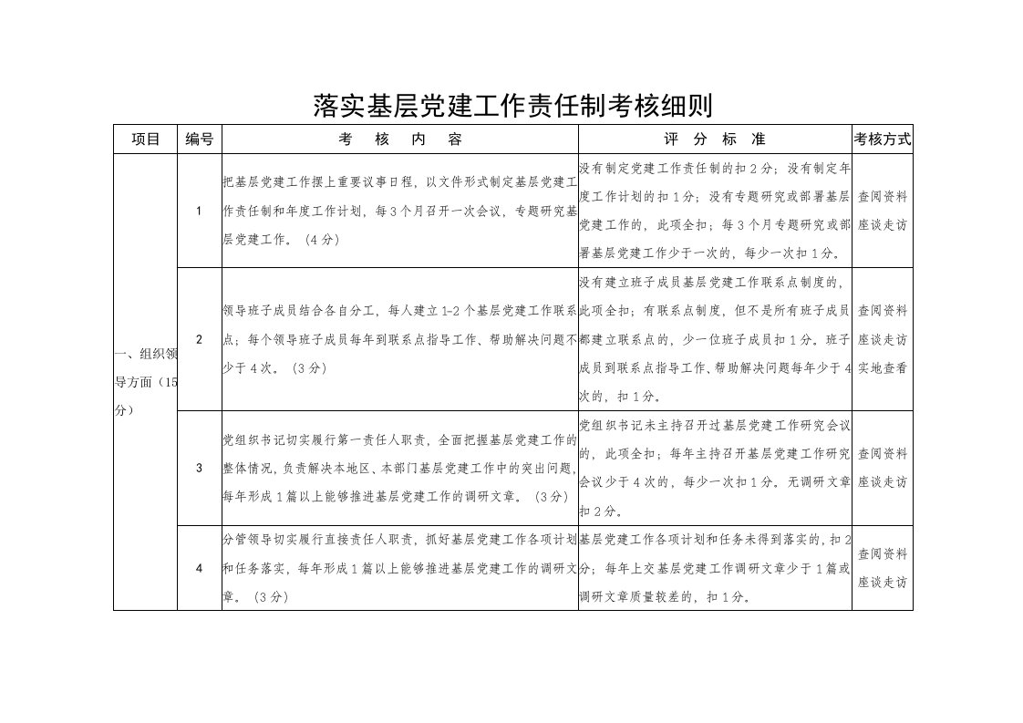 基层党建工作责任制考核细则