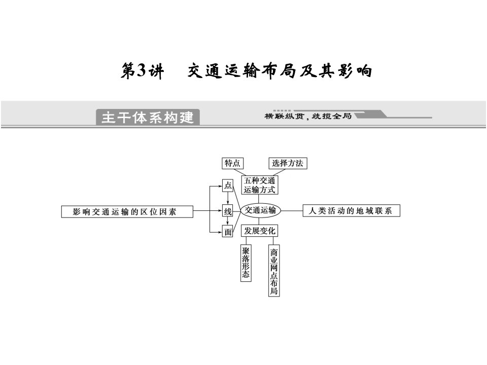 2011届高中地理二轮专题课件1-6-3第3讲-交通运输布局及影响