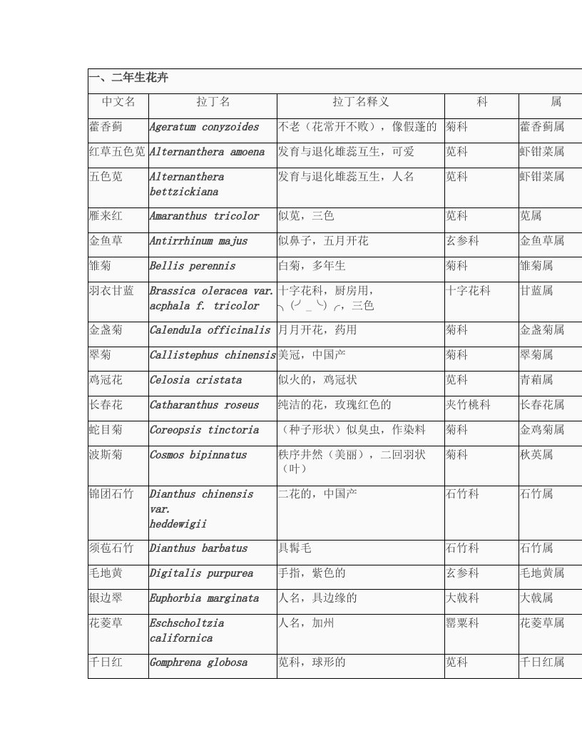 花卉拉丁名释义