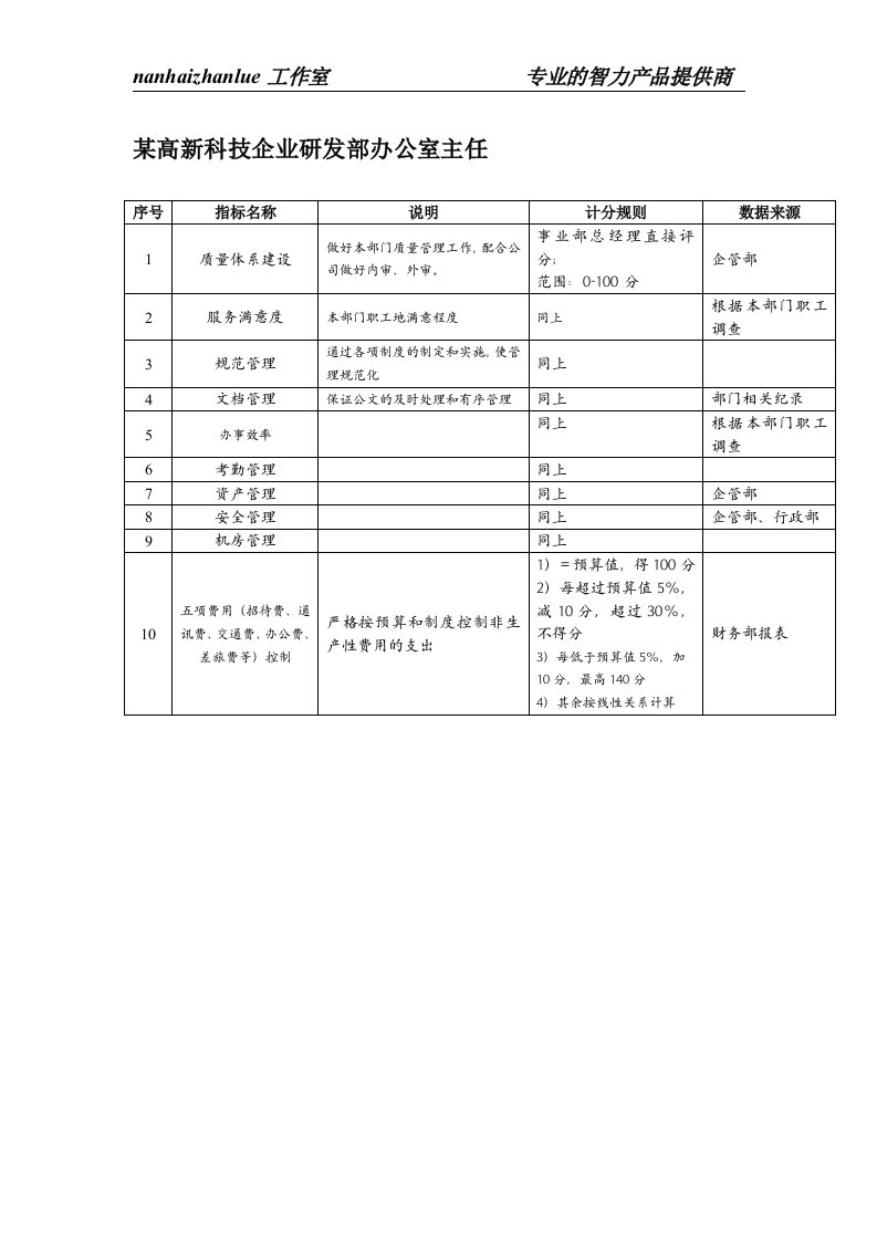 某高新科技企业研发部办公室主任绩效考核指标