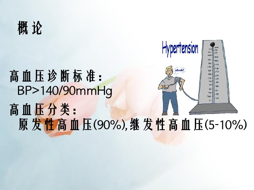 抗高血压药说课