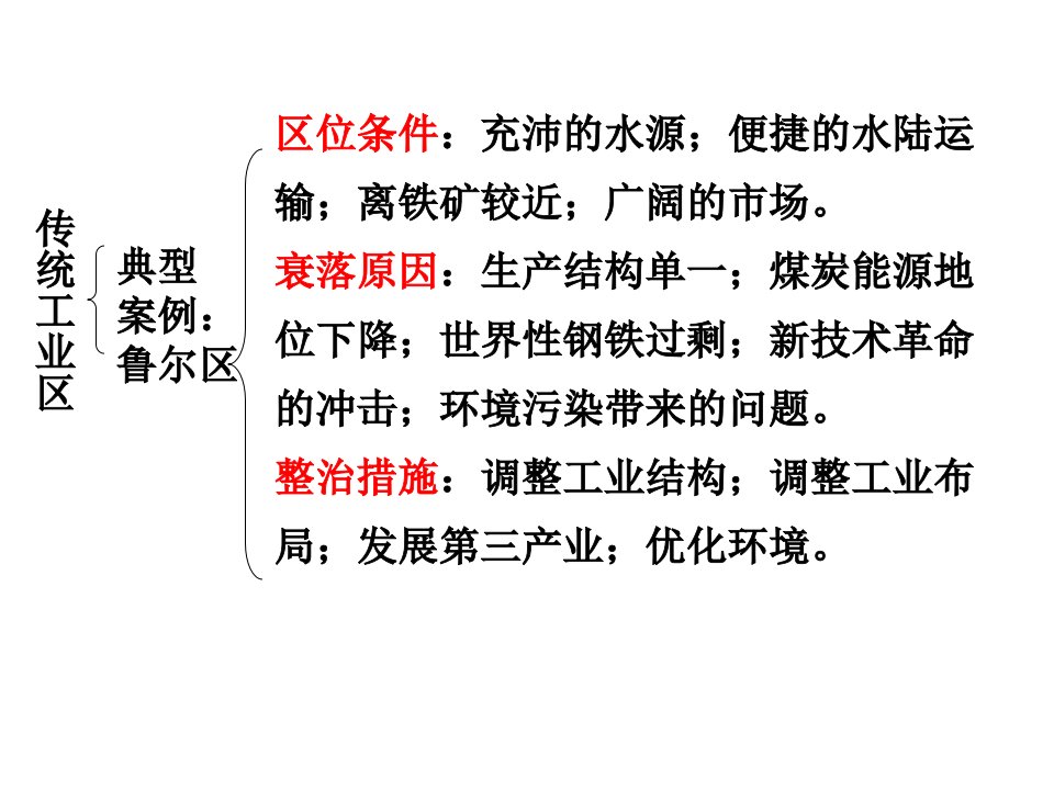 必修2第4章第3课时传统工业区与新工业区课件