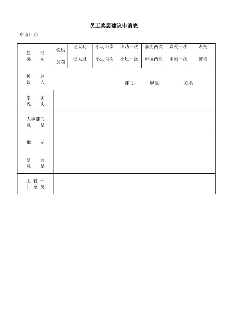 员工奖惩建议申请表-人事制度表格