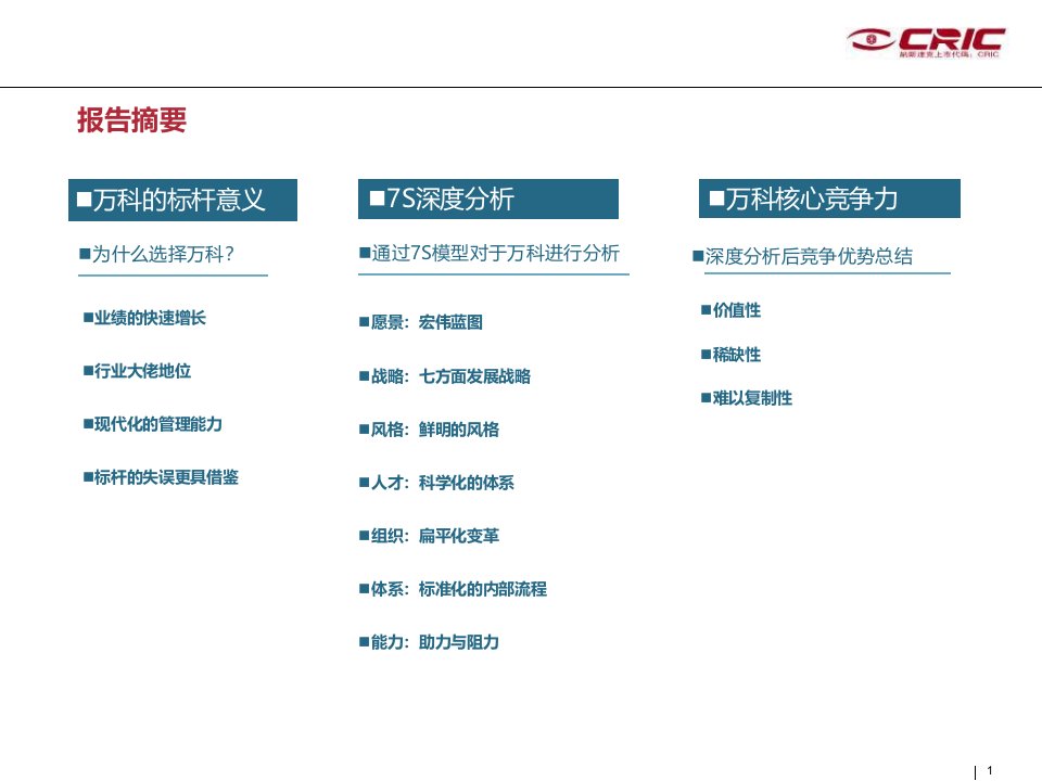 精选某地产7S深度分析核心竞争力研究PPT96页