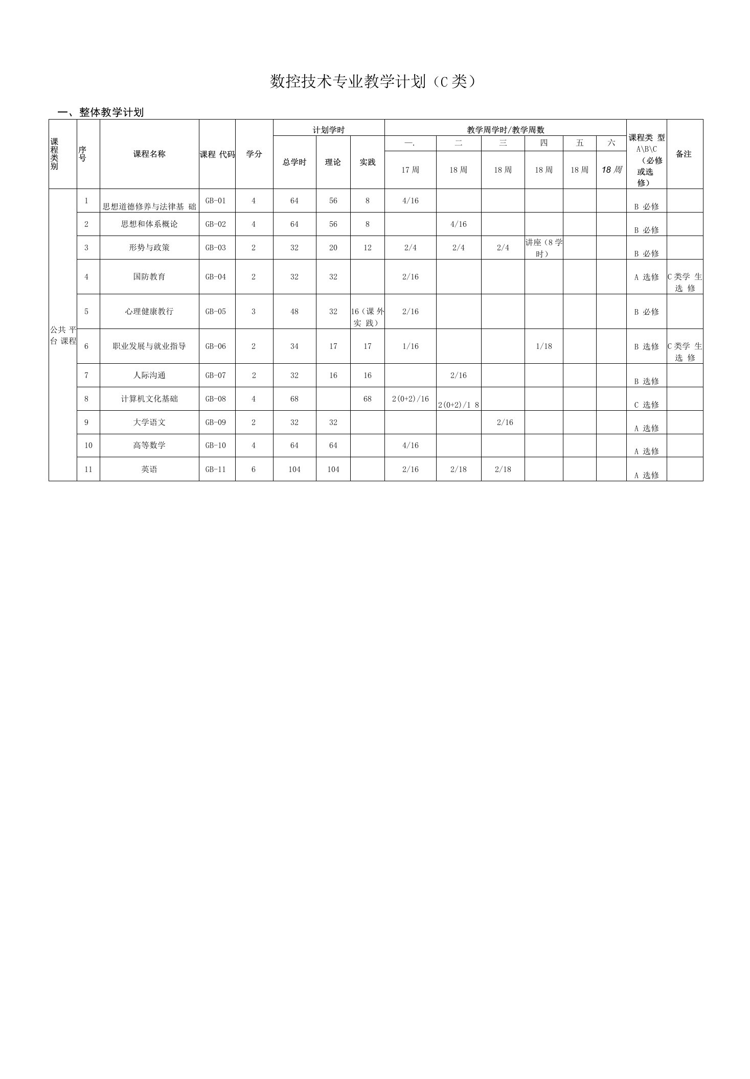 数控技术专业教学计划（高职）