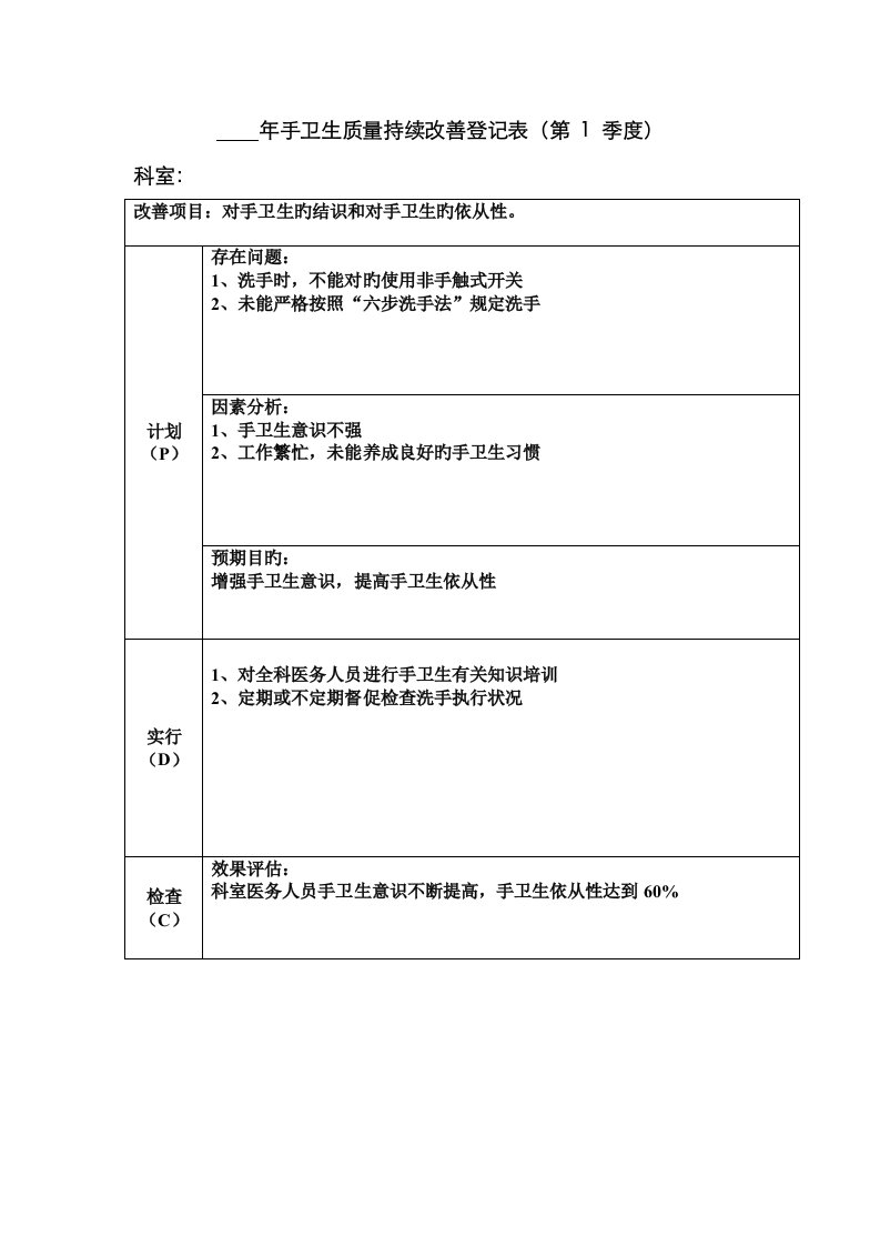 手卫生质量持续改进记录表