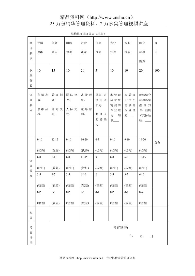 结构化面试评分表