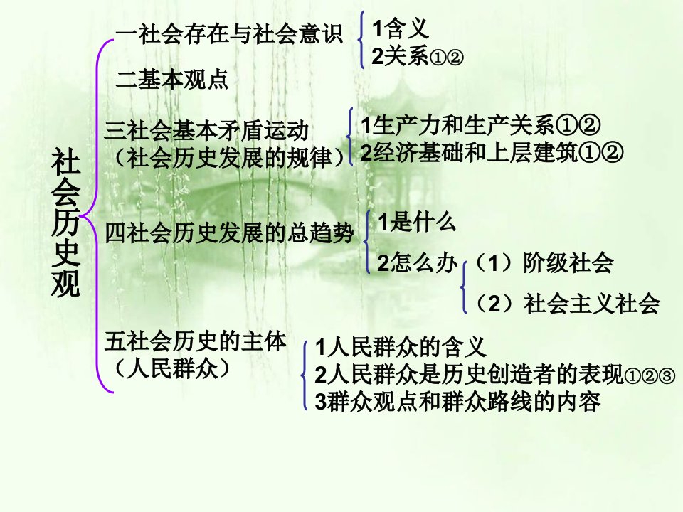 11寻觅社会的真谛课件