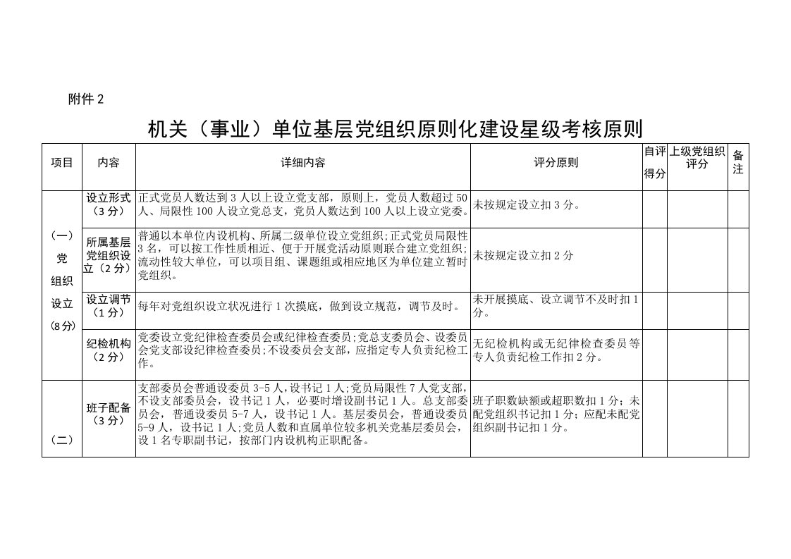 2021年机关事业单位基层党组织标准化建设星级考评标准