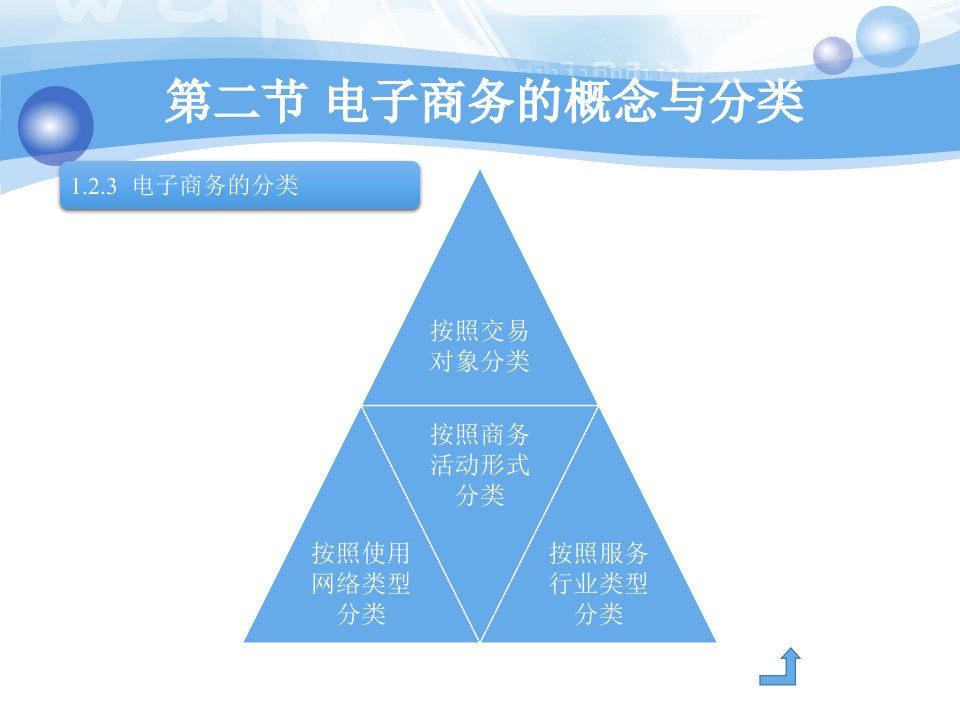 电子商务与网络营销第二讲