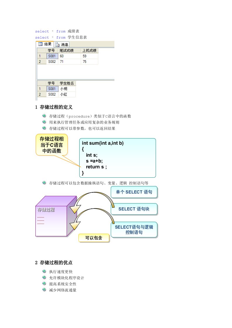 SQL存储过程学习总结