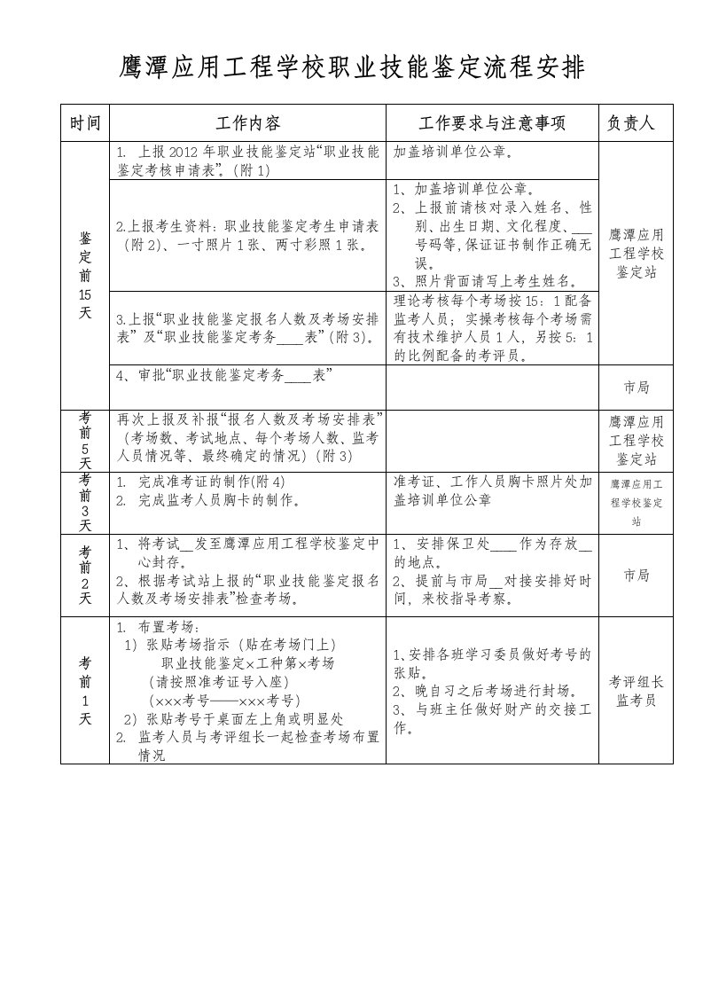 职业技能鉴定流程安排