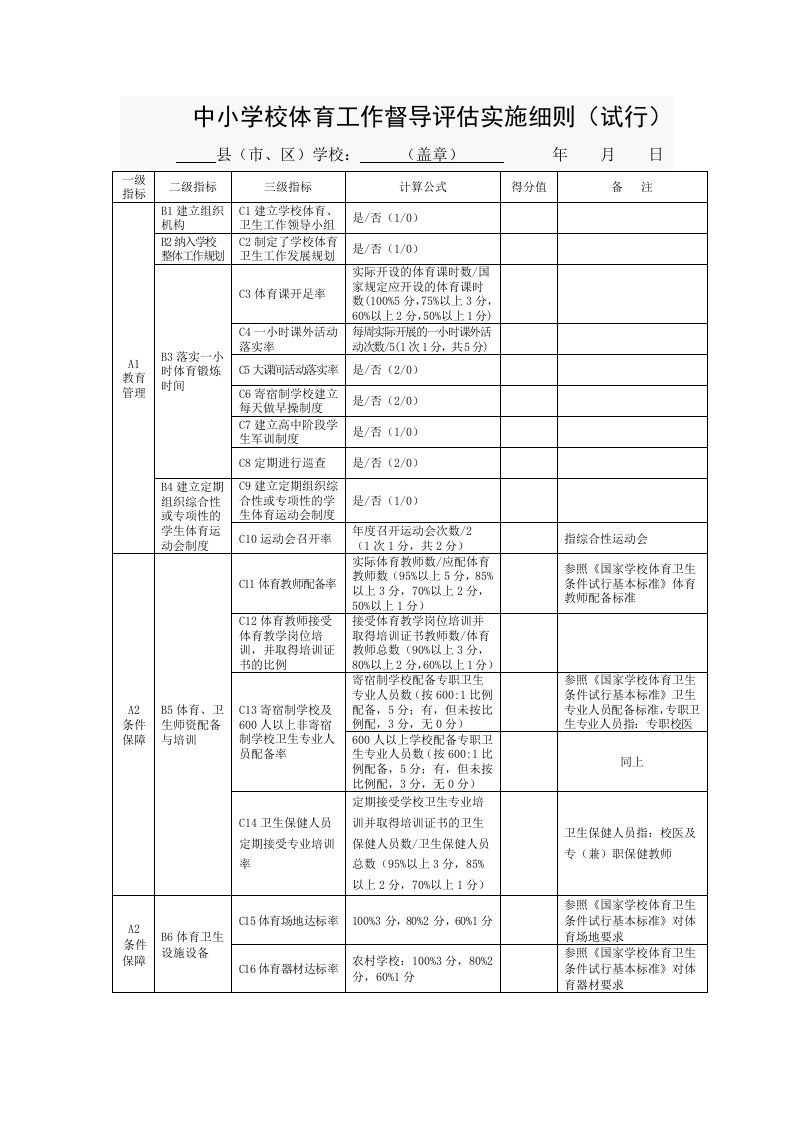 中小学校体育工作督导评估实施细则