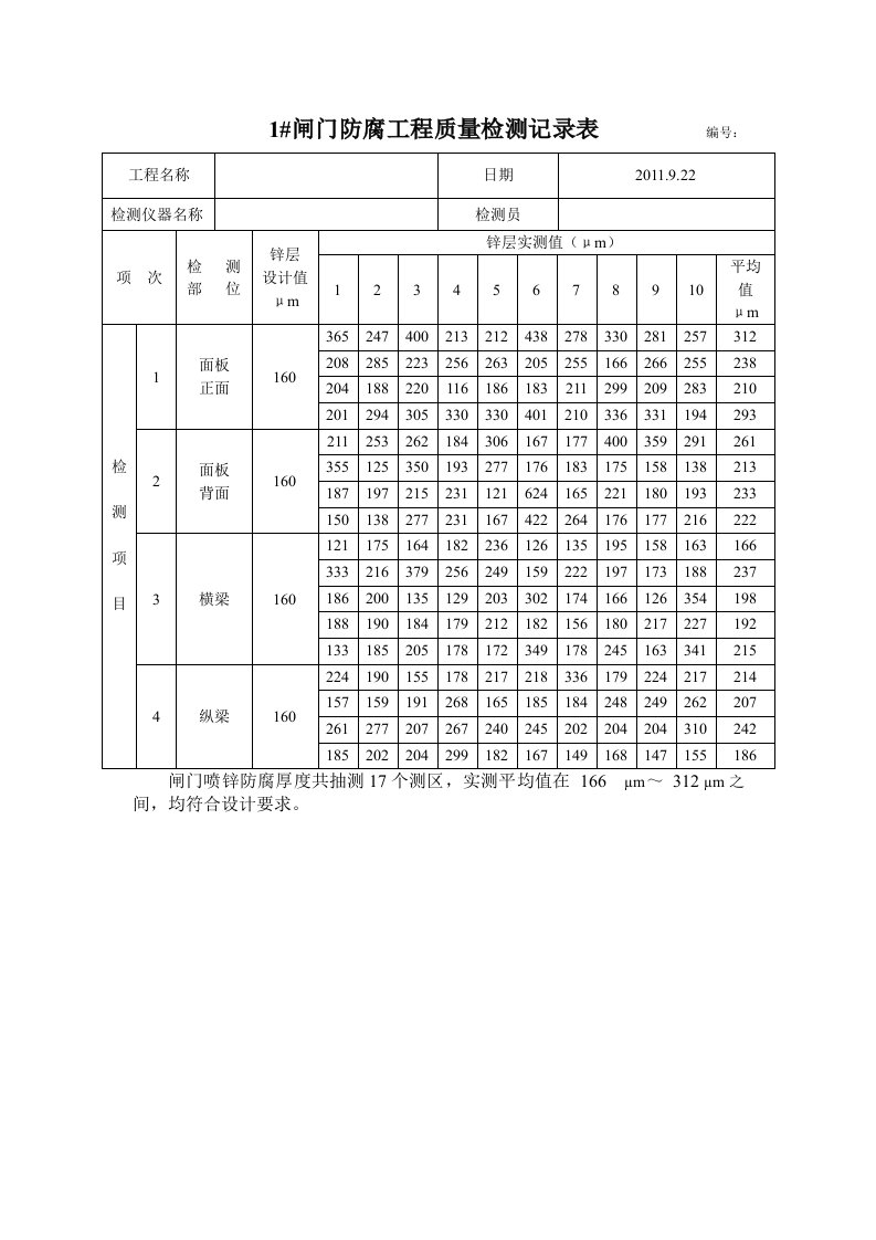闸门防腐工程质量检测记录表