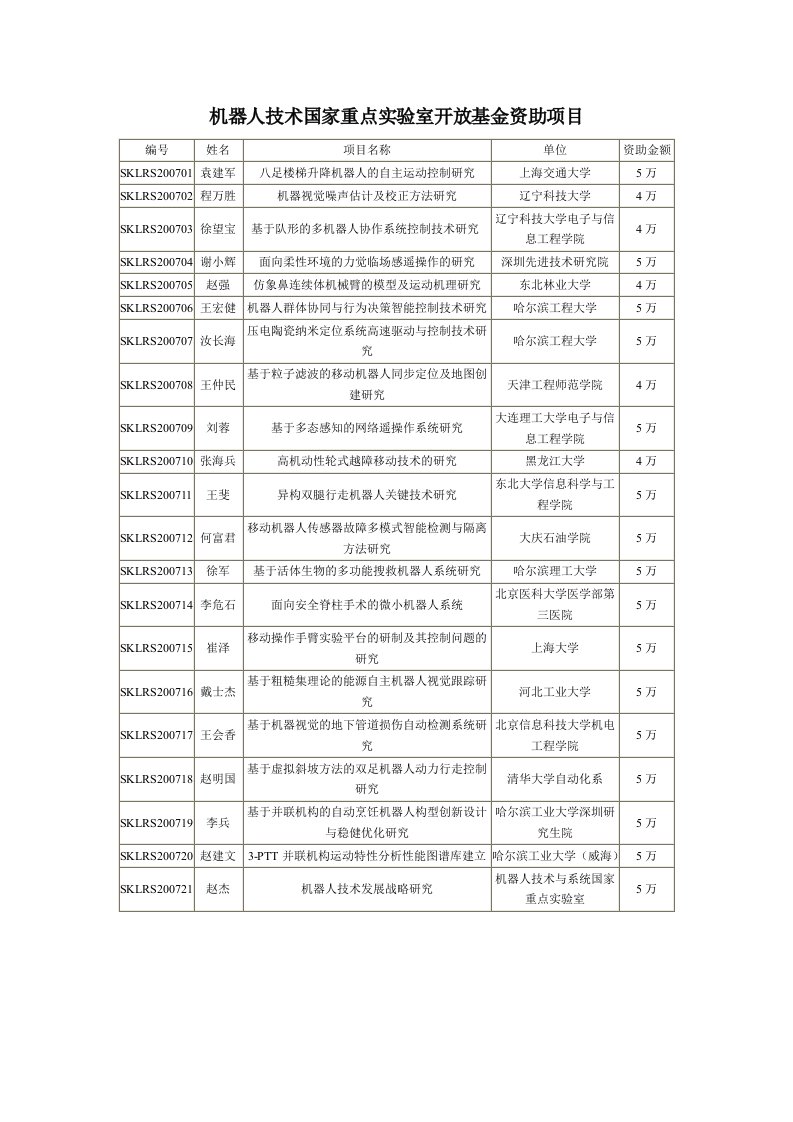 机器人技术国家重点实验室开放基金资助项目