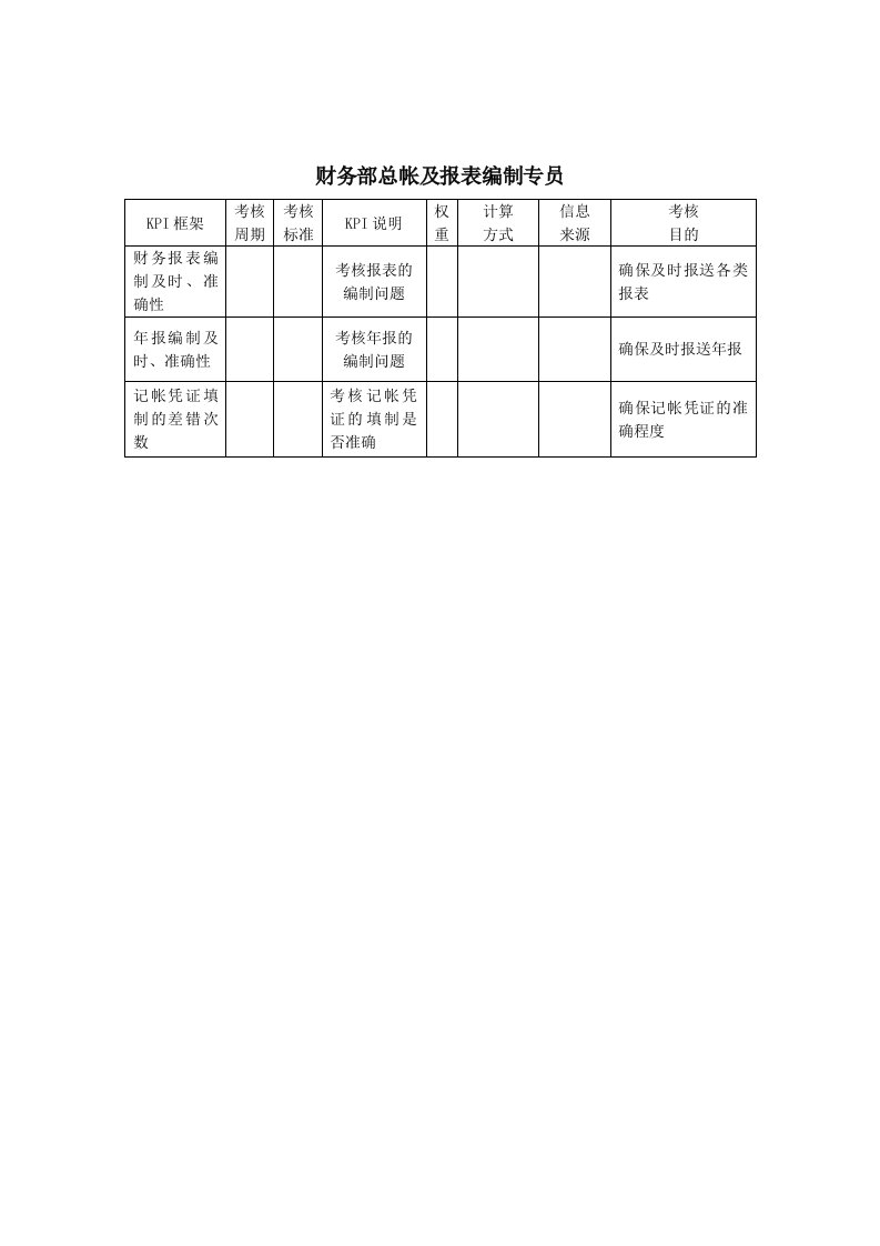 财务管理-建筑行业-财务部-总帐及报表编制专员关键绩效考核指标KPI