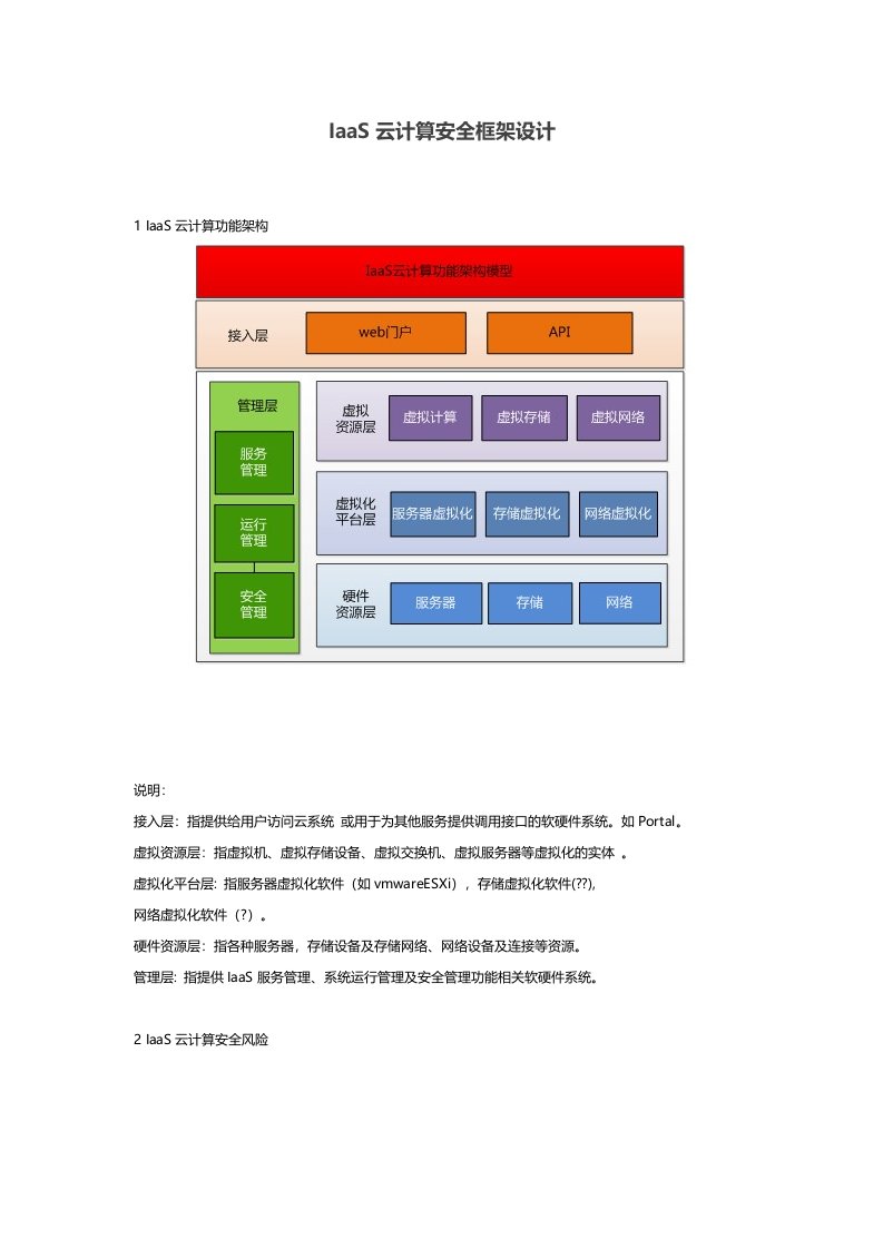 最新IaaS云计算安全框架设计终稿