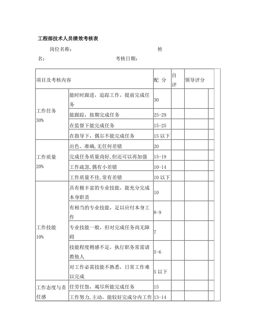 工程部绩效考核表格