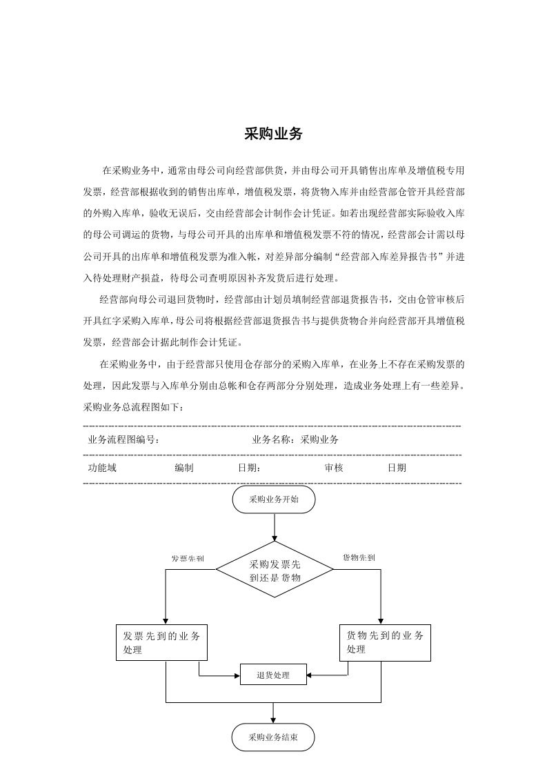 采购业务部-采购业务标准流程