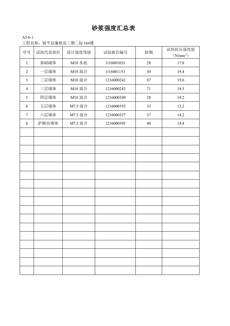 砌筑砂浆试块抗压强度汇总及验收表