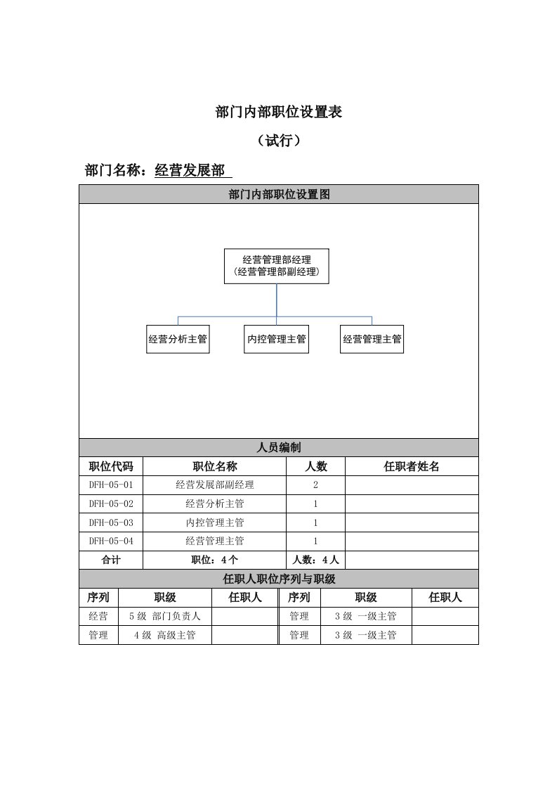 高科技公司经营部职位设置及职位说明书