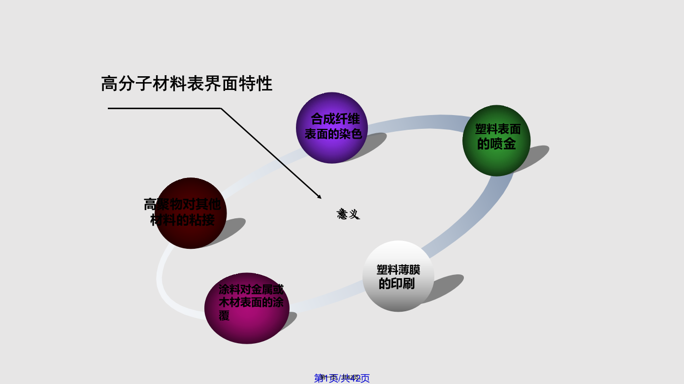 研究生课程高分子材料表界面