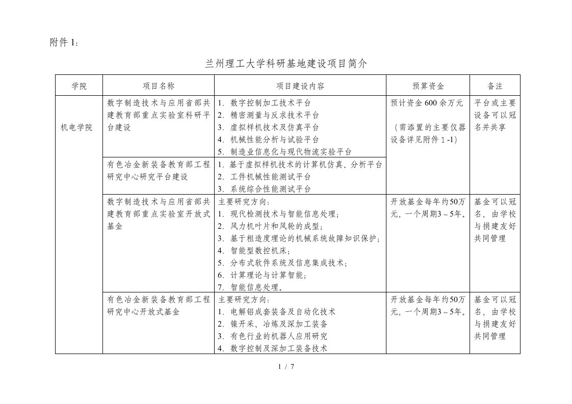 兰州理工大学省部级科研基地建设项目简介