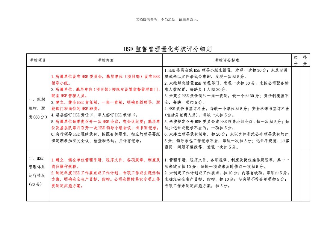 安全监督检查考核评分细则