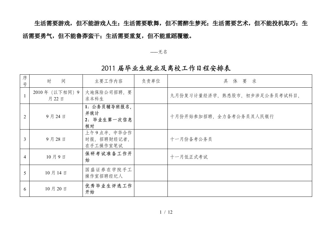 Aqwhnm大四毕业流程